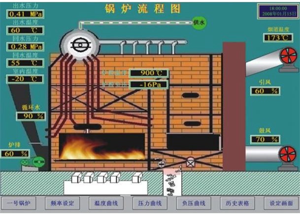 锅炉控制系统